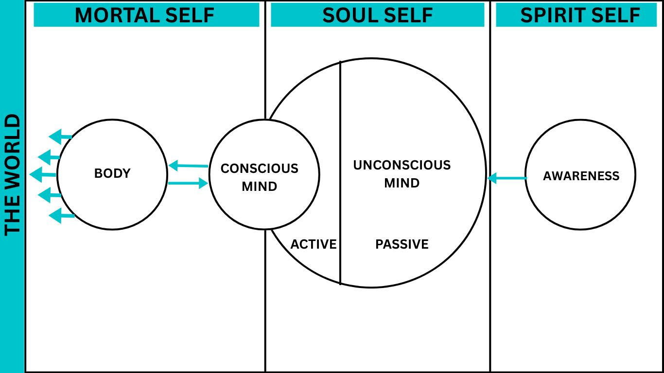  Guru Spiritual Guru Spirituality Spiritual guidance Spiritual teacher Spiritual group Spiritual enlightenment Spiritual advisor Spiritual growth Spiritual awakening Spiritual guide