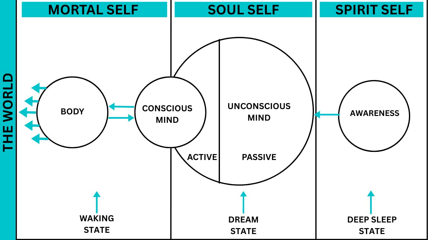  Guru Spiritual Guru Spirituality Spiritual guidance Spiritual teacher Spiritual group Spiritual enlightenment Spiritual advisor Spiritual growth Spiritual awakening Spiritual guide