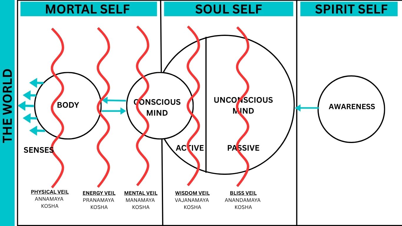  Guru Spiritual Guru Spirituality Spiritual guidance Spiritual teacher Spiritual group Spiritual enlightenment Spiritual advisor Spiritual growth Spiritual awakening Spiritual guide